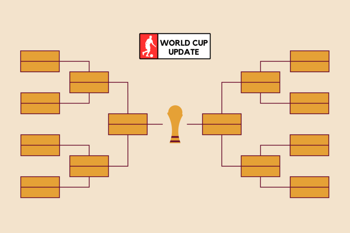 Everything You Need to Know About the World Cup Playoff Round 